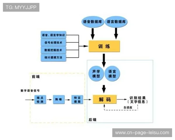 语音指令深度理解引擎部署 简化当下多任务并行观赛的操作流